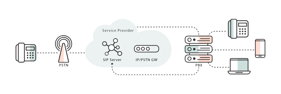 SIP-trunking-diagram